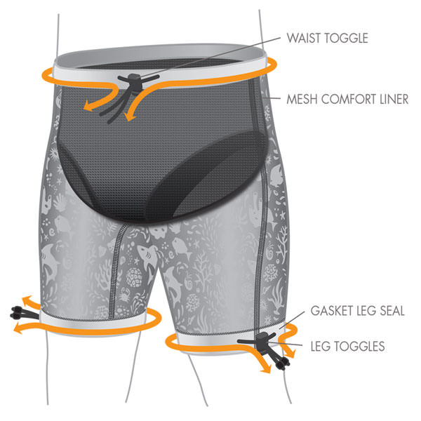 conni swimshot construction